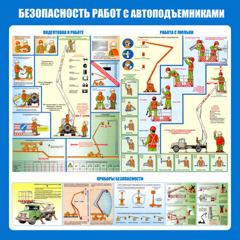 C43 Стенд безопасность работ с автоподъемниками (1000х1000 мм, пластик ПВХ 3 мм, алюминиевый багет серебряного цвета) - Стенды - Тематические стенды - Магазин охраны труда Протекторшоп